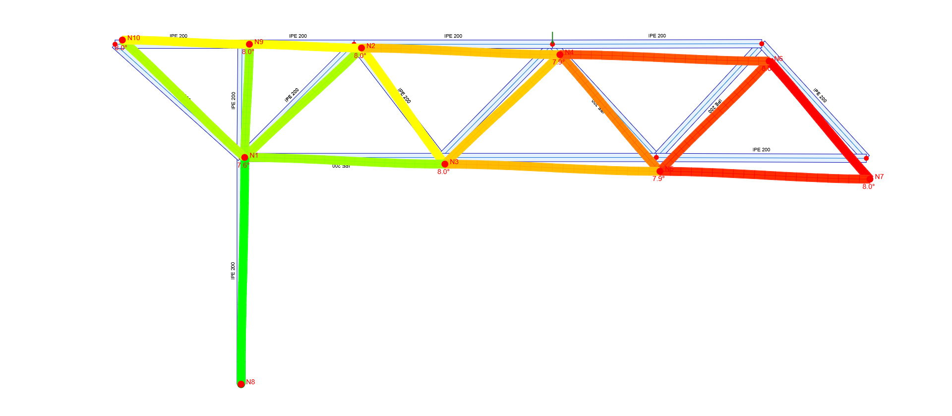 Structural Analysis