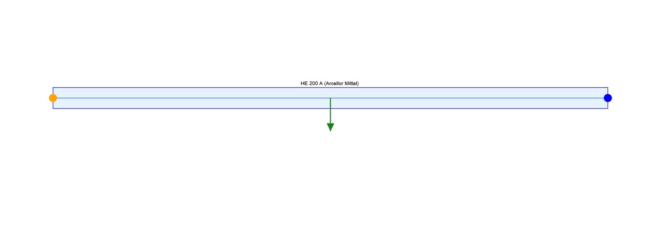 Simple Beam